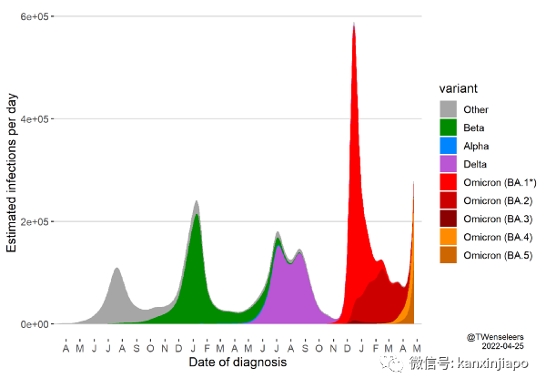 新加坡出現東南亞首起猴痘！新冠病例每周翻倍，新一波疫情規模會多大？