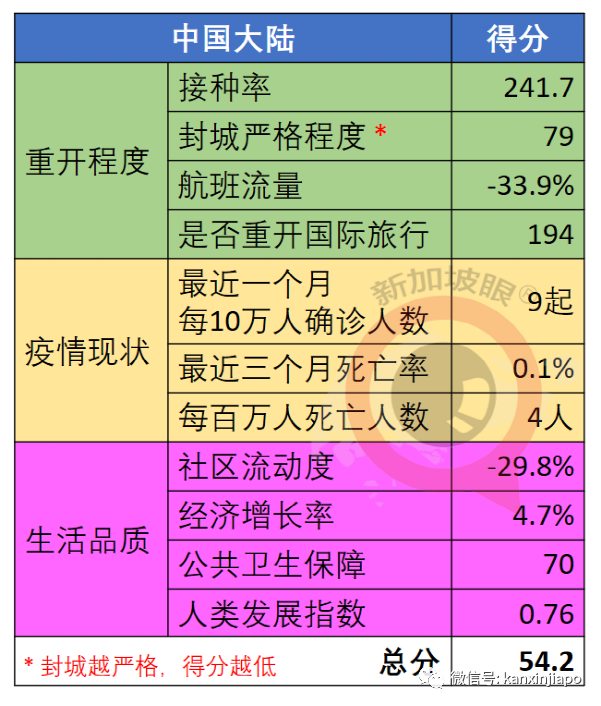 全球抗疫韌性排名發布：越南突飛猛進，台灣地區猛降，新加坡降3位