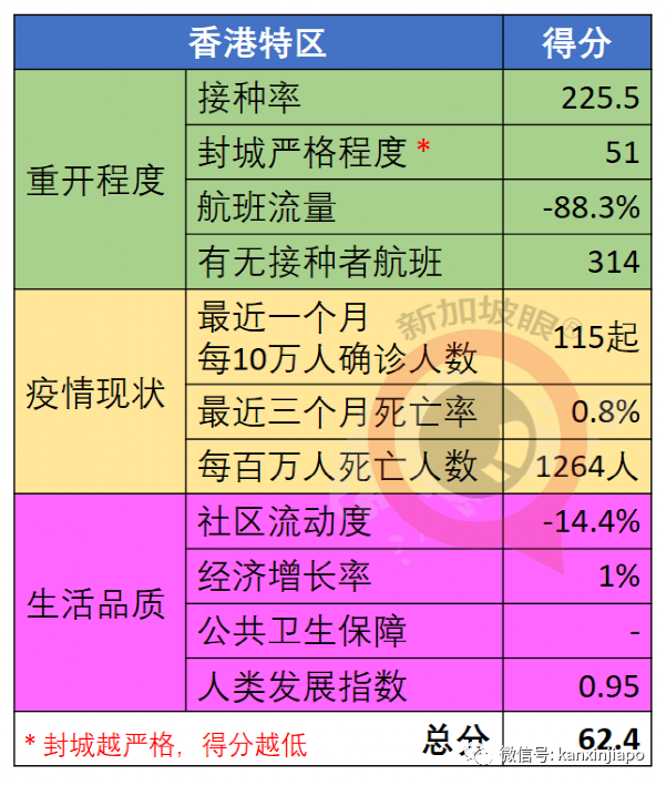 全球抗疫韌性排名發布：越南突飛猛進，台灣地區猛降，新加坡降3位