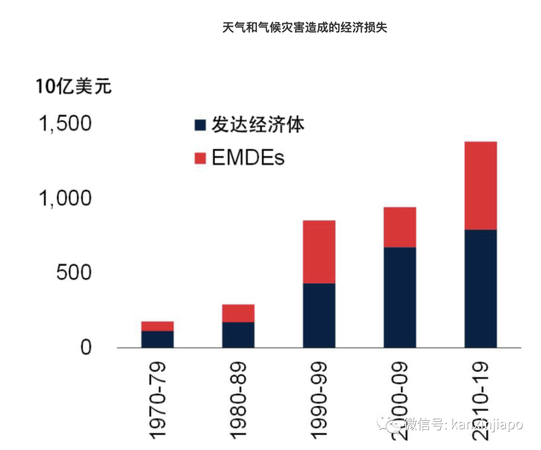 全球經濟急劇放緩，或將面臨二戰後最大衰退！新加坡下調經濟增長預期