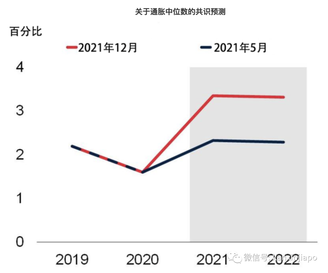 全球經濟急劇放緩，或將面臨二戰後最大衰退！新加坡下調經濟增長預期