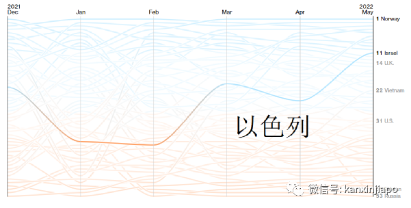 全球抗疫韌性排名發布：越南突飛猛進，台灣地區猛降，新加坡降3位