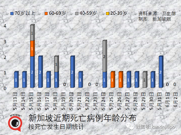 全球近7成人擁有新冠抗體；日本30%的冠病患者有後遺症