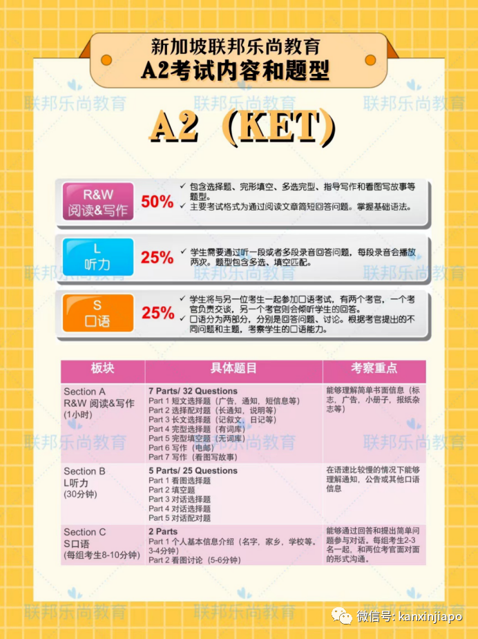 幹貨分享|巨變後的政府學校入學考試，新英文劍橋CEQ你不可不知的那些事！