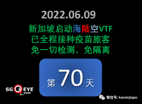 新加坡出現第二起兒童ICU重症病例；每天26萬人通關，新馬陸路關卡創兩年新高