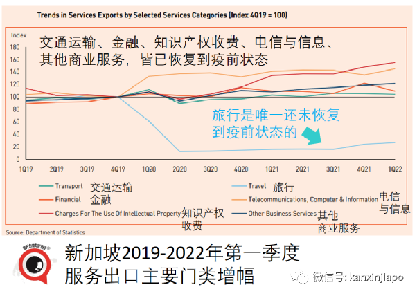 今增3199起|新冠疫情對新加坡服務出口的打擊，比SARS非典高三倍