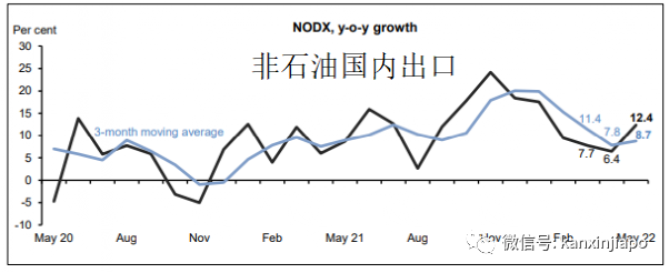 今增3199起|新冠疫情對新加坡服務出口的打擊，比SARS非典高三倍