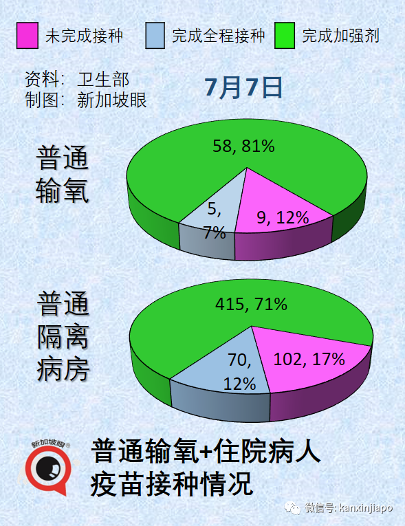 新加坡又現一起猴痘病例！昨日新冠確診破150萬例