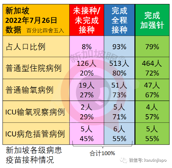 4天確診，私密處爆發皮疹，新加坡第十起猴痘病例；本地新冠再現兒童重症病例