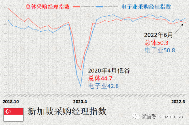 “向好的上半年，難料的下半年”新加坡的經濟何去何從