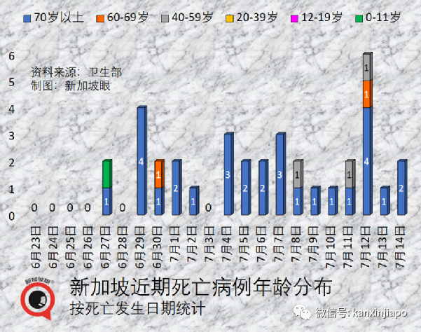 新加坡抗疫領導小組組長、貿工部長確診；連續兩天出現猴痘本土病例