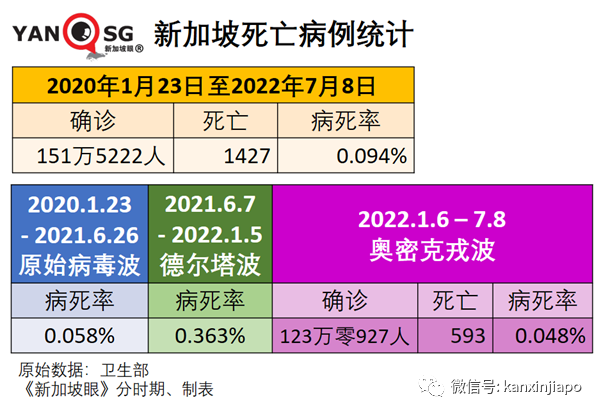 取消捅鼻子、取消血檢！即日起入境中國繼續松綁；新加坡一連三天出現猴痘病例