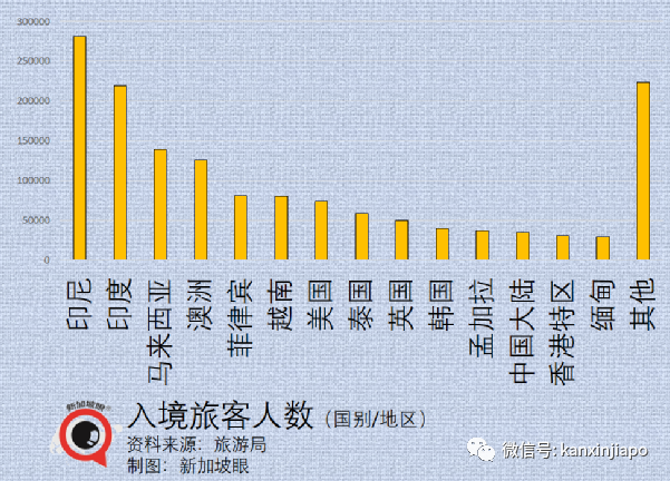 “向好的上半年，難料的下半年”新加坡的經濟何去何從