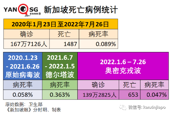 4天確診，私密處爆發皮疹，新加坡第十起猴痘病例；本地新冠再現兒童重症病例