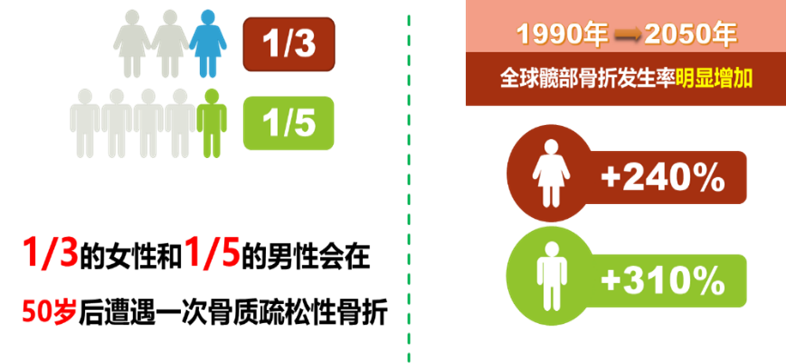 致死率比癌症還高！快來測測你患上這種“無聲疾病”的風險有多高！