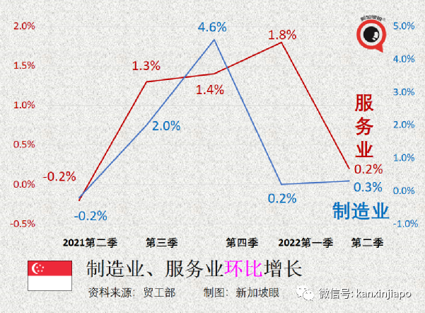 “向好的上半年，難料的下半年”新加坡的經濟何去何從