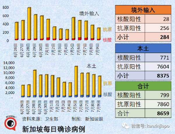 獨家｜新加坡人平均預期壽命縮短0.2歲；超額死亡2238人與疫情次生傷害有關