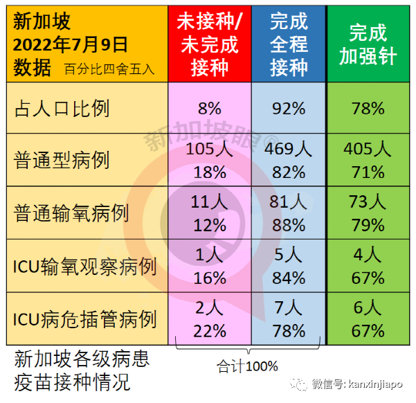 獨家｜新加坡人平均預期壽命縮短0.2歲；超額死亡2238人與疫情次生傷害有關