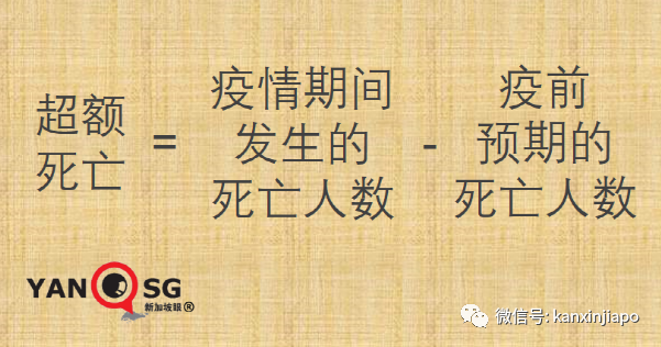 獨家｜新加坡人平均預期壽命縮短0.2歲；超額死亡2238人與疫情次生傷害有關