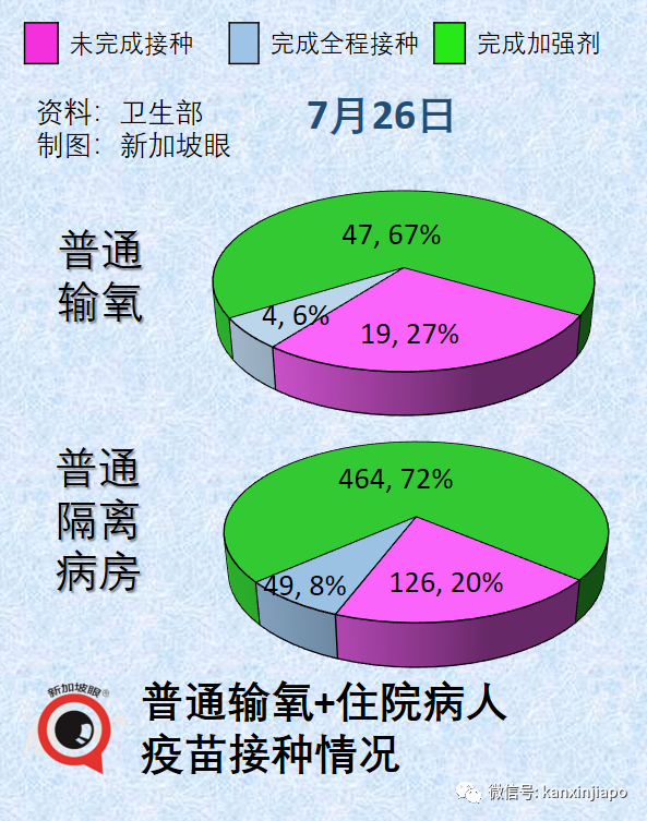 4天確診，私密處爆發皮疹，新加坡第十起猴痘病例；本地新冠再現兒童重症病例