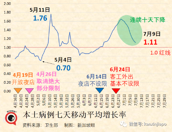 獨家｜新加坡人平均預期壽命縮短0.2歲；超額死亡2238人與疫情次生傷害有關