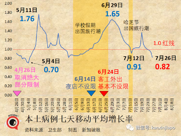 4天確診，私密處爆發皮疹，新加坡第十起猴痘病例；本地新冠再現兒童重症病例