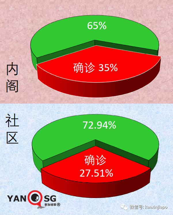 新加坡抗疫領導小組組長、貿工部長確診；連續兩天出現猴痘本土病例