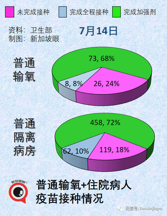 新加坡抗疫領導小組組長、貿工部長確診；連續兩天出現猴痘本土病例