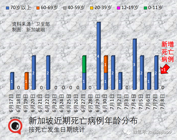 取消捅鼻子、取消血檢！即日起入境中國繼續松綁；新加坡一連三天出現猴痘病例