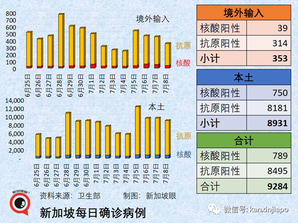 取消捅鼻子、取消血檢！即日起入境中國繼續松綁；新加坡一連三天出現猴痘病例