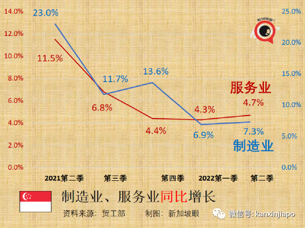 “向好的上半年，難料的下半年”新加坡的經濟何去何從