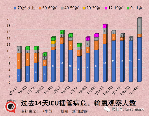 新加坡抗疫領導小組組長、貿工部長確診；連續兩天出現猴痘本土病例