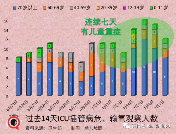 新加坡又現一起猴痘病例！昨日新冠確診破150萬例