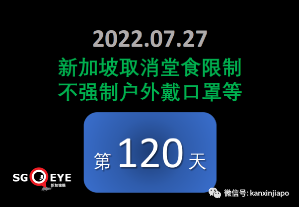 4天確診，私密處爆發皮疹，新加坡第十起猴痘病例；本地新冠再現兒童重症病例