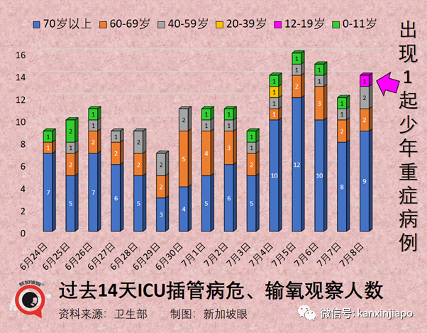 取消捅鼻子、取消血檢！即日起入境中國繼續松綁；新加坡一連三天出現猴痘病例