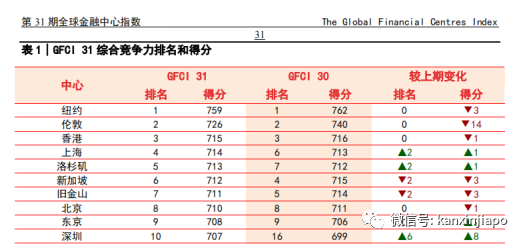 倫敦金融城腹地高奢新樓盤，絕佳位置，實力出圈！