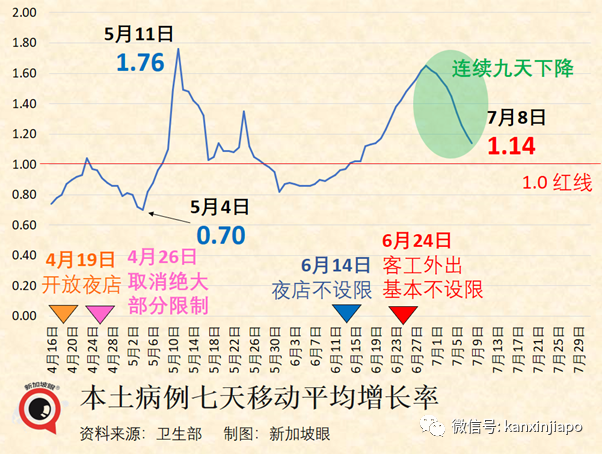 取消捅鼻子、取消血檢！即日起入境中國繼續松綁；新加坡一連三天出現猴痘病例