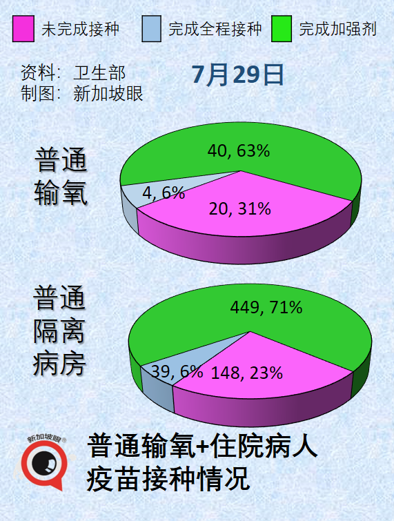 新加坡兩周暴增10萬多例，累計破170萬！爲何不再封城？最新疫情走勢來了