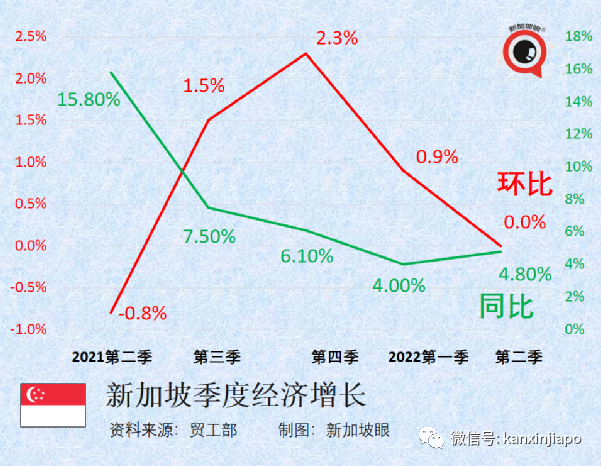 “向好的上半年，難料的下半年”新加坡的經濟何去何從