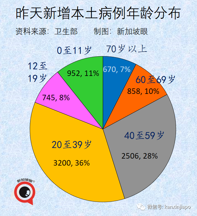 取消捅鼻子、取消血檢！即日起入境中國繼續松綁；新加坡一連三天出現猴痘病例