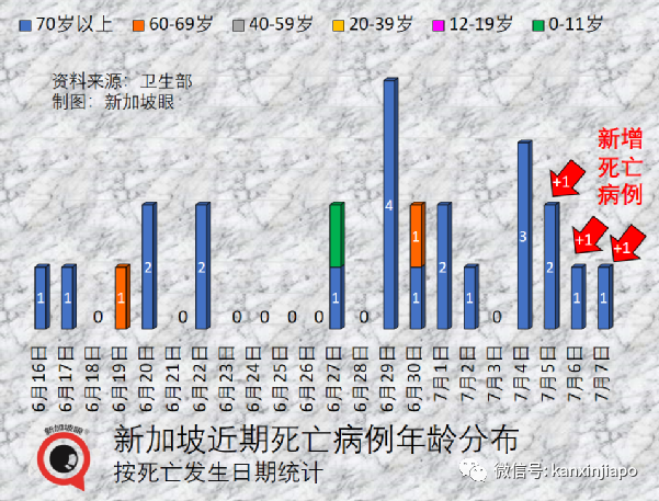 新加坡又現一起猴痘病例！昨日新冠確診破150萬例