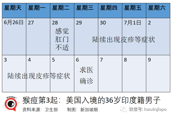 取消捅鼻子、取消血檢！即日起入境中國繼續松綁；新加坡一連三天出現猴痘病例