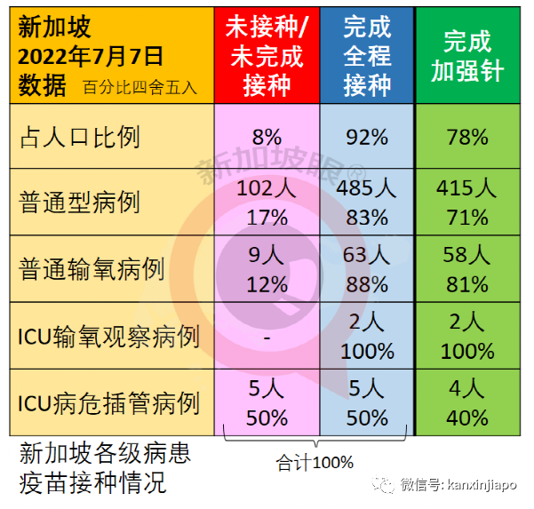 新加坡又現一起猴痘病例！昨日新冠確診破150萬例