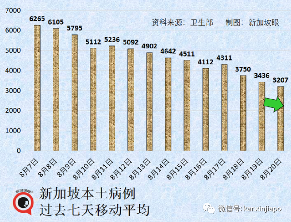 今增1951起|新加坡迎來解封後規模最大室內演唱會，目測有六七千人；冠病增長率創140天新低