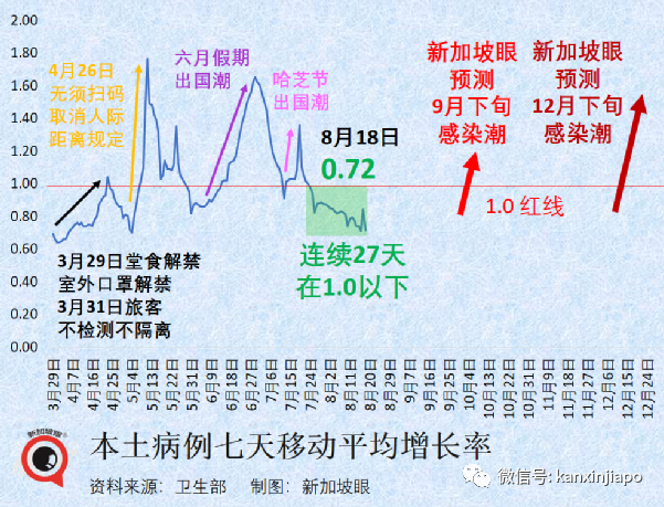 日本新增新冠確診數量全球最高，日本專家：我認爲已失敗