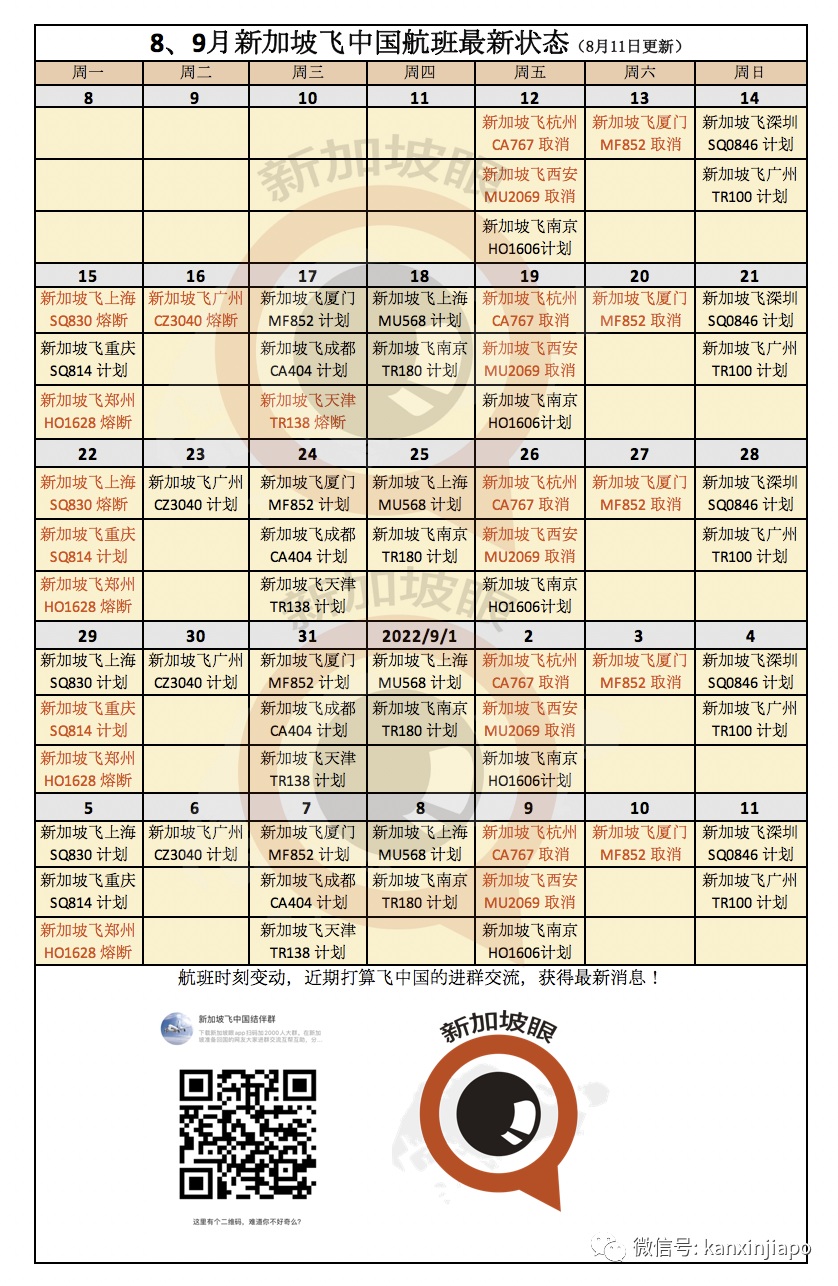 放寬新政策才出第5天，沒想到新航飛中國接連被熔斷兩大城市！