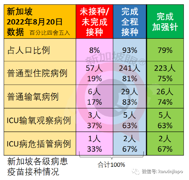 今增1951起|新加坡迎來解封後規模最大室內演唱會，目測有六七千人；冠病增長率創140天新低