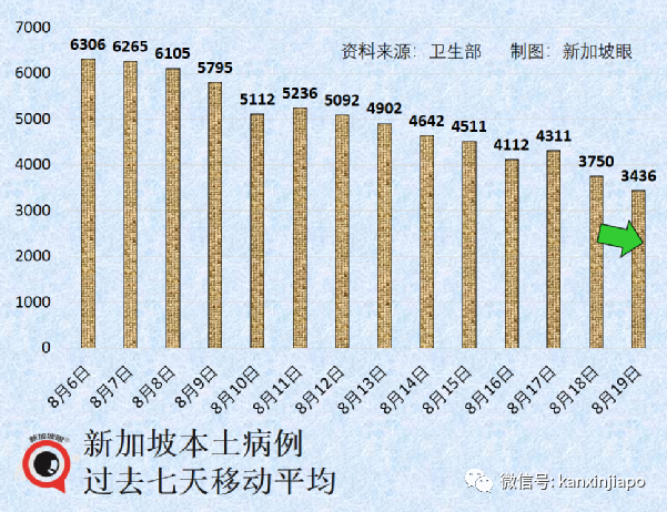 新加坡猴痘病患可居家隔離治療；泰國將新冠列爲“地方性流行病”，首相不再親自指揮