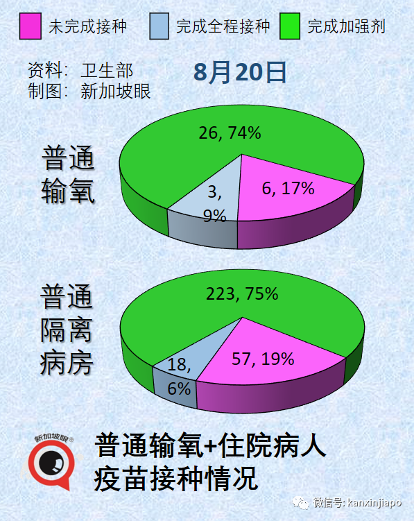 今增1951起|新加坡迎來解封後規模最大室內演唱會，目測有六七千人；冠病增長率創140天新低