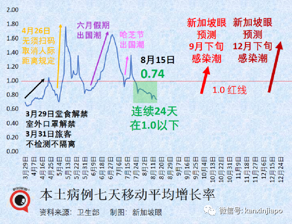 香港或從11月起入境免隔離；輝瑞CEO確診，已打四針自家疫苗